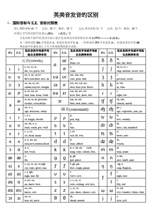 英美音发音的区别(完整版) 2