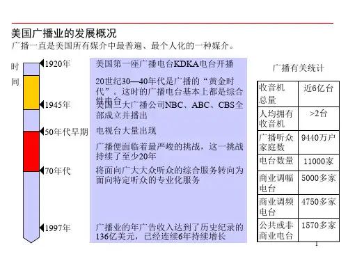 美国传媒行业简要研究