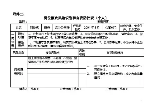 岗位廉政风险识别和自我防控表
