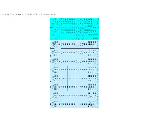 中国各地最大冻土深度查询表格