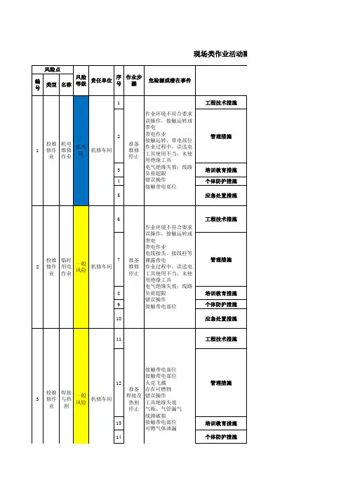 商砼行业双体系现场作业活动类隐患排查项目清单(2个表)
