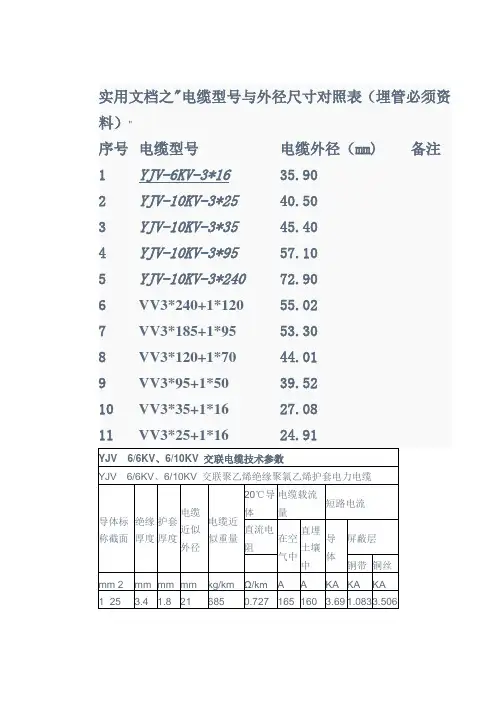 实用文档之高压电缆型号与外径尺寸对照表(埋管必须资料)
