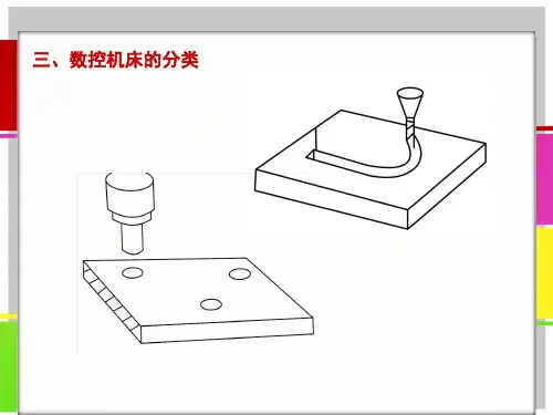 数控机床的分类