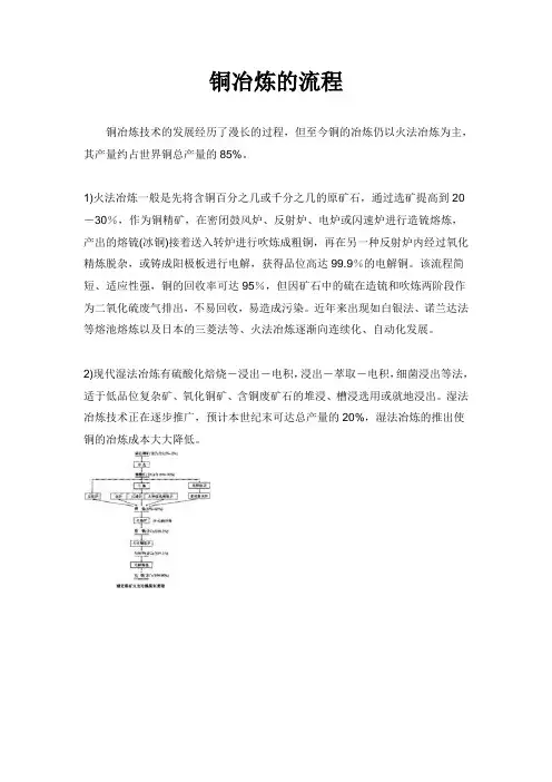 铜冶炼的方法