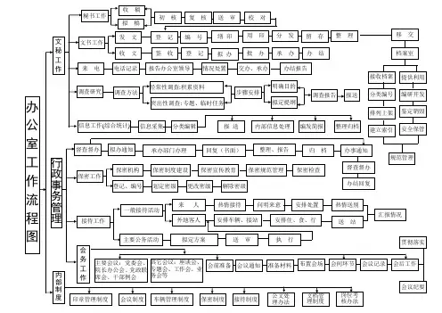 办公室工作流程图