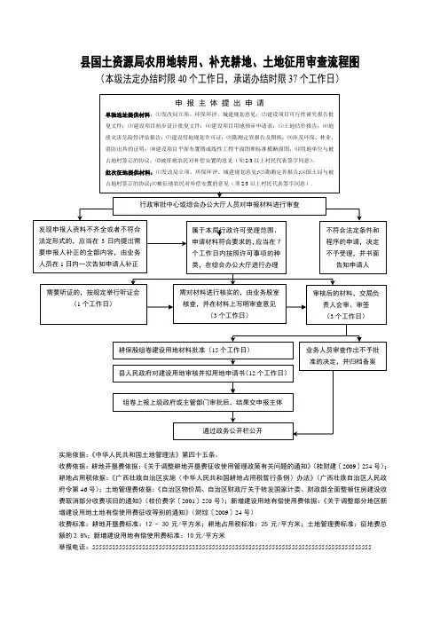 国土资源局农用地转用、补充耕地、土地征用审查流程图