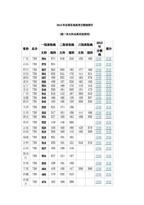 2013年全国各地高考分数线排行