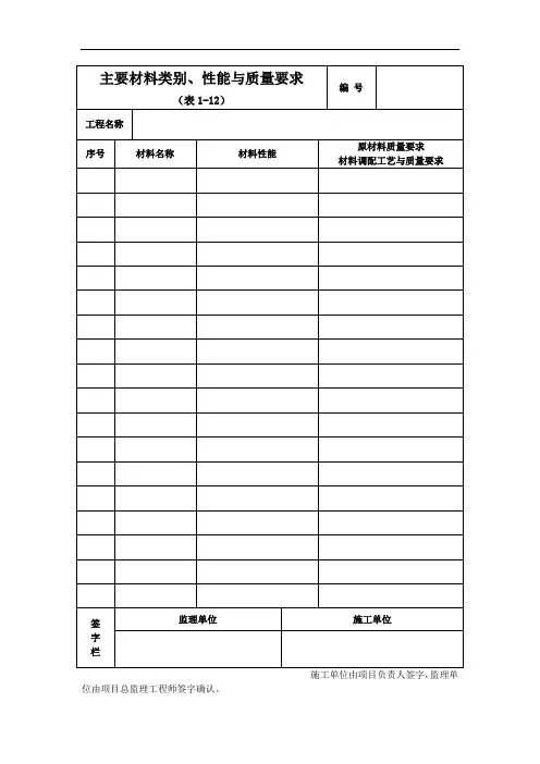 1-12主要材料类别性能与质量要求