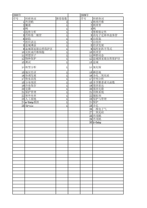 【江苏省自然科学基金】_国家级_期刊发文热词逐年推荐_20140814