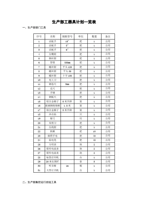电厂工器具清单