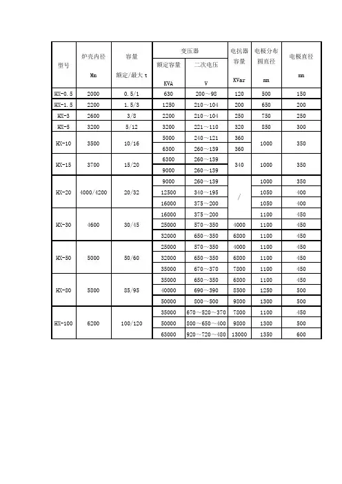 (完整版)电弧炉型号