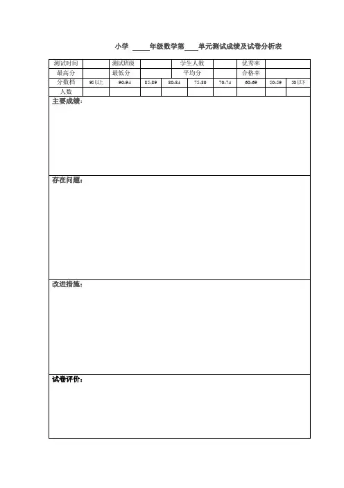 学生测试成绩分析表