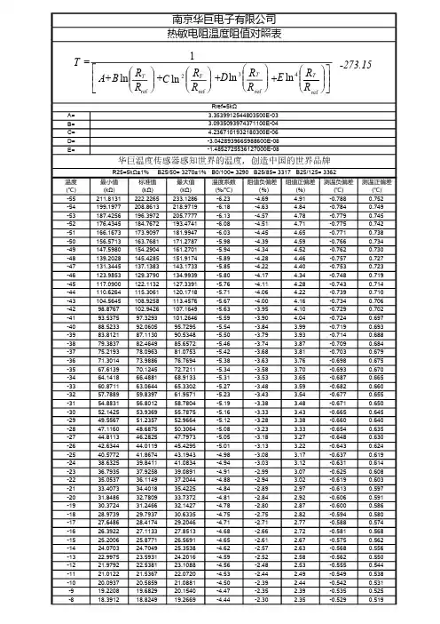 NTC热敏电阻502F3270FA阻值温度对照表