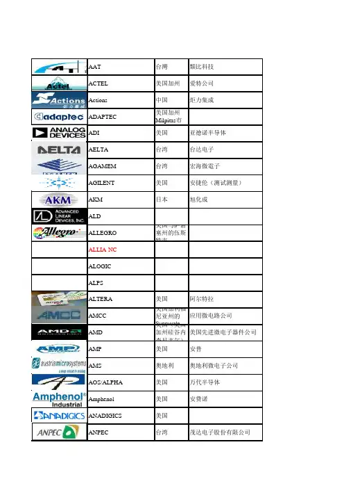 电子元器件品牌详细资料