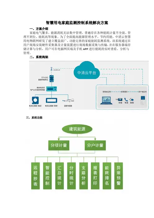 智慧用电家庭监测控制系统解决方案