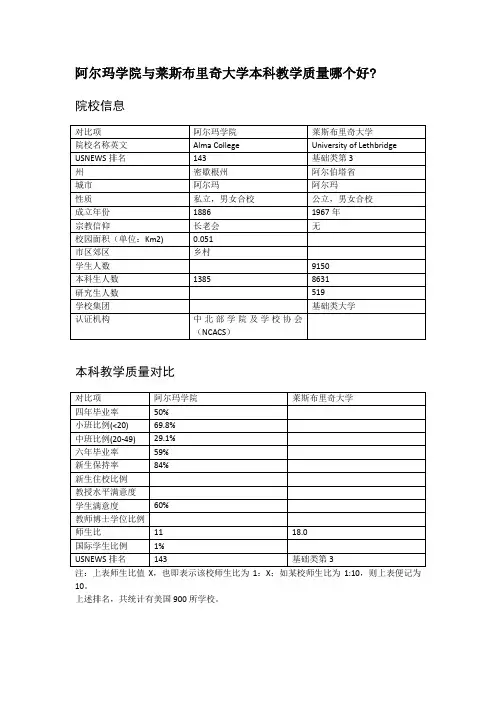 阿尔玛学院与莱斯布里奇大学本科教学质量对比