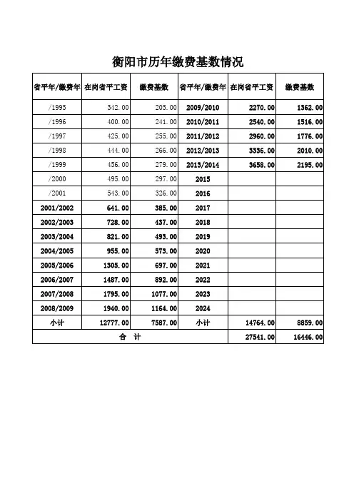 衡阳市历年社保金缴费基数明细