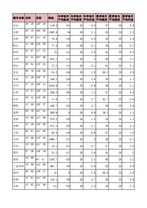 城市气候参数表