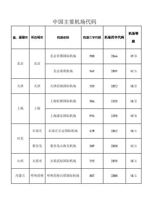 中国主要机场代码