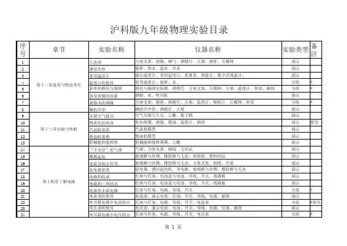 沪科版九年级物理实验目录分类及仪器