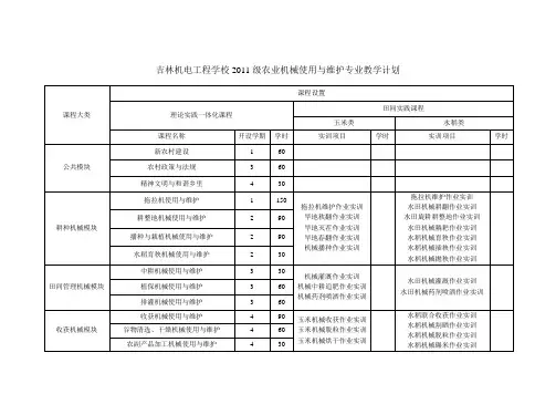 2011级涉农专业教学计划(简)