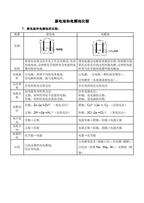 原电池和电解池比较