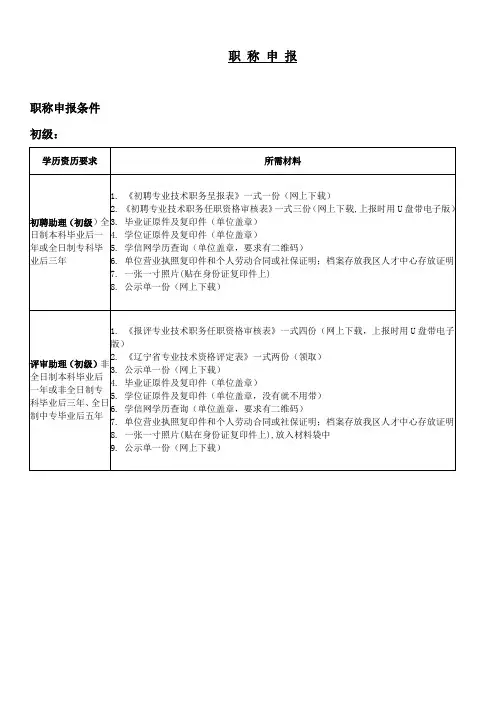 初级职称、中级职称、高级职称申报条件