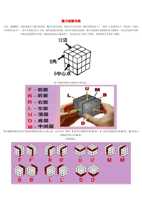 如何拼出魔方的六个面