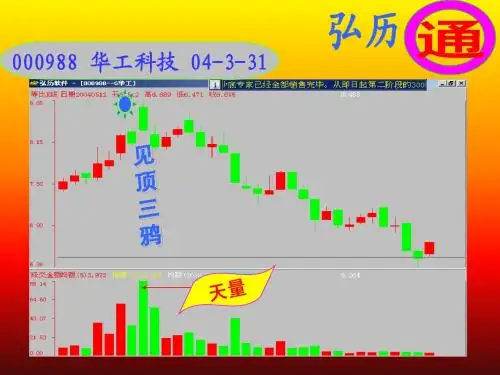 K线理论4