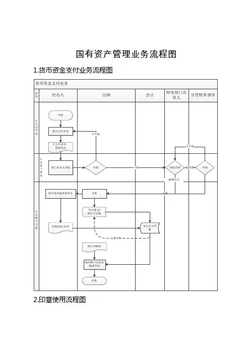 国有资产管理内部控制流程图