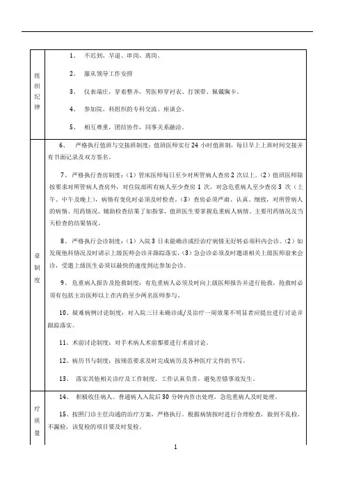 住院部医生岗位职责