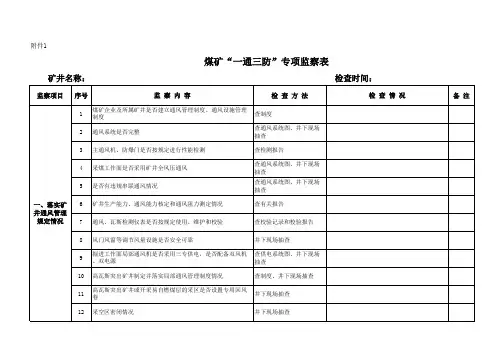 煤矿一通三防专项监察附表1.2.3