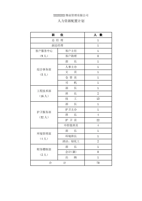 人力资源配置计划