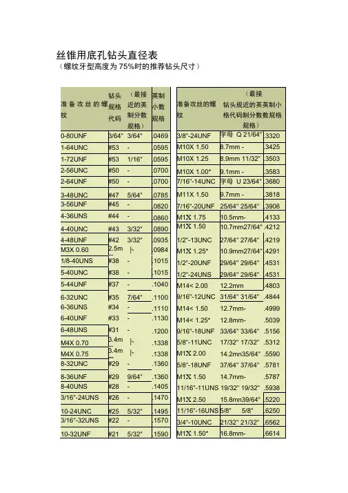 丝锥用底孔钻头直径表