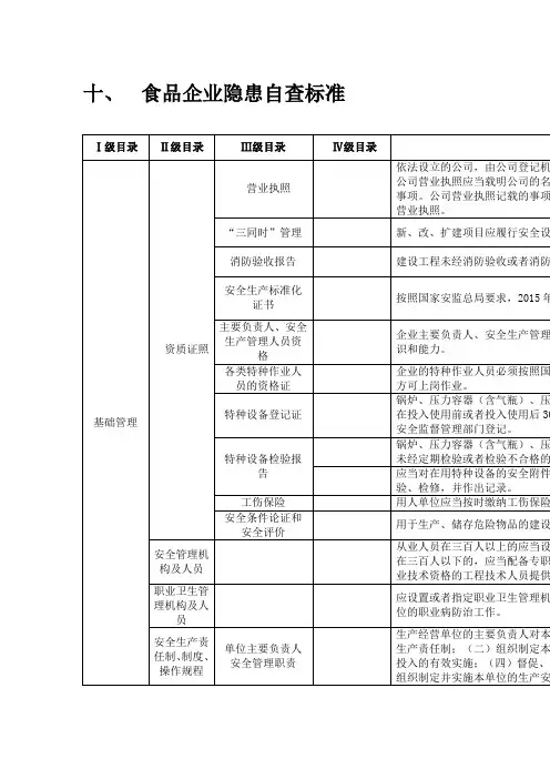 食品企业隐患自查标准