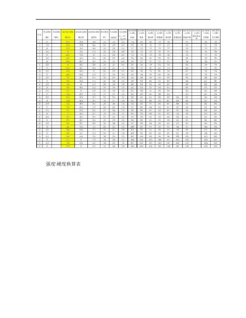 硬度-强度转换表.