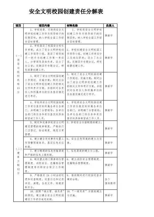 望城区安全文明校园评估细则