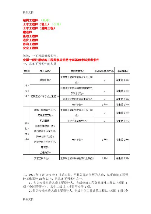 最新全国注册执业资格考试报考条件汇总