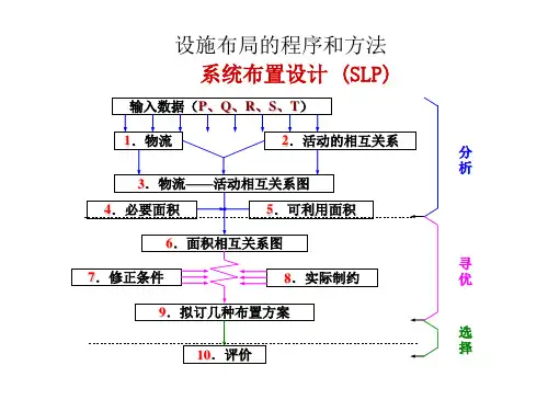 系统布置设计 (SLP)参考资料