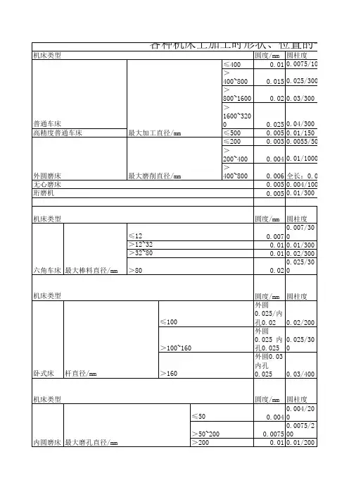 机床加工精度 2
