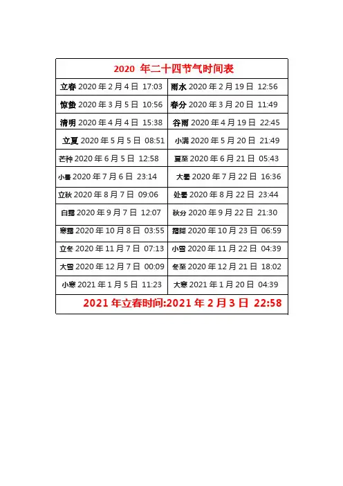 2020年二十四节气时间表