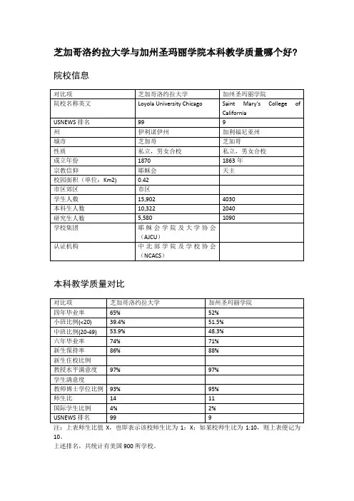 芝加哥洛约拉大学与加州圣玛丽学院本科教学质量对比