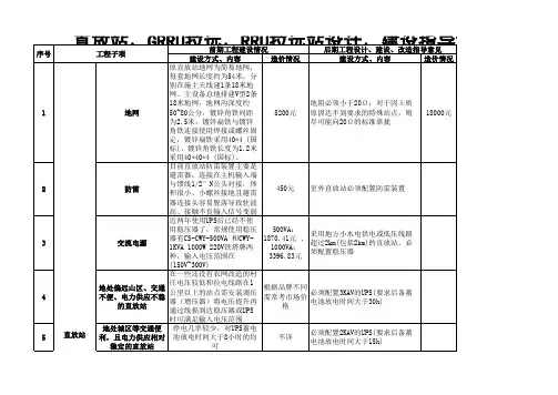 直放站、GRRU拉远、RRU拉远站设计、建设指导意见