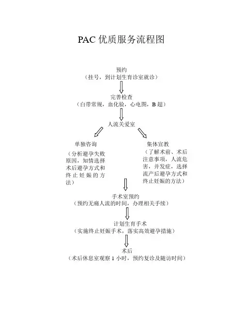 PAC优质服务流程图