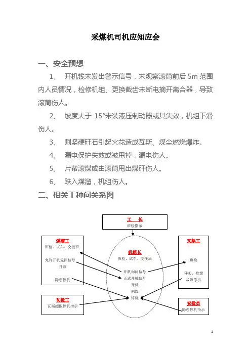 采煤机司机应知应会(成熟稿)
