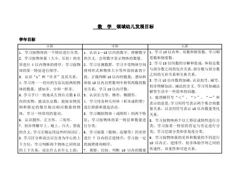 数学领域幼儿发展目标