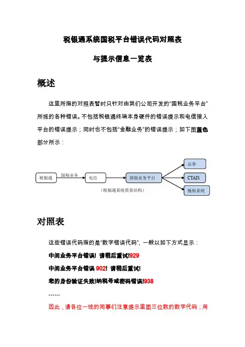 税银通系统国税平台错误代码对照表