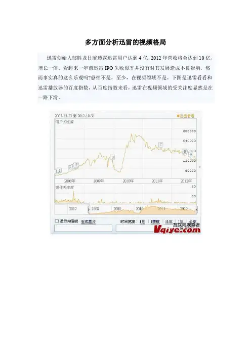 多方面分析迅雷的视频格局