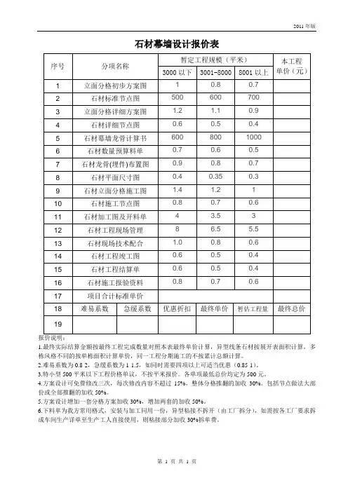 石材幕墙设计报价表