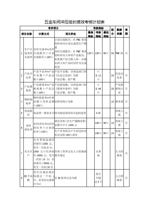 五金车间冲压组长绩效考核计划表【环保设备公司】